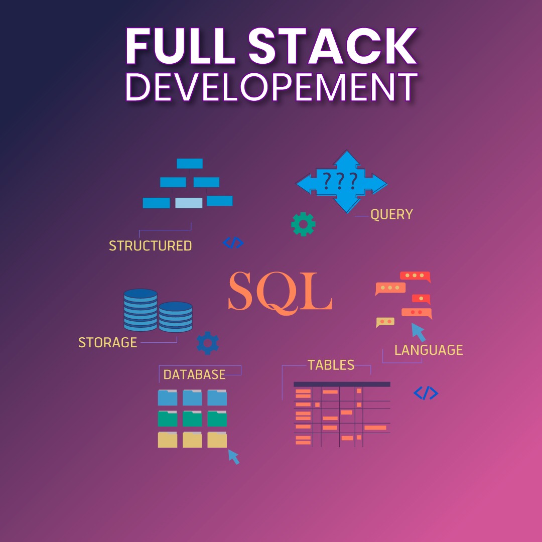 bgmit full stact web development